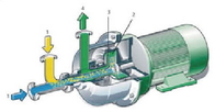 Capacity 80 - 180T/D centrifugal transfer pump mixer mainly consists of drum