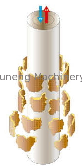 خرید ضد زنگ فولاد شمع فیلترهای تصفیه فشار 0.4 مگاپاسکال شیشه ای نرم افزار، قلیایی online manufacture