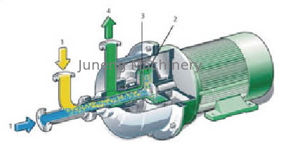 خرید ظرفیت 80 - 180T / D انتقال گریز از مرکز میکسر پمپ به طور عمده از درام شامل online manufacture